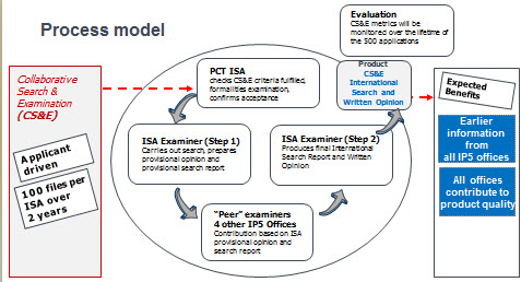 icon CSE model