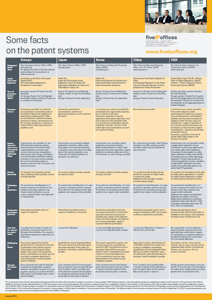 patent system overview table